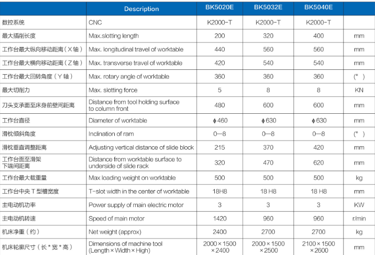 BK5020E數控插(cha)床參數.png BK5020E數控插(chā)床參數.png